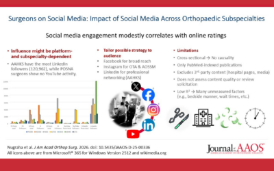 Mapping Social Media Influence Across Orthopedic Subspecialties